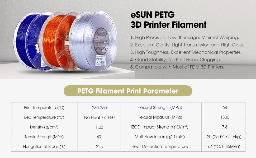PETG 1,75mm - Magenta transparent - 1 Kg - eSun 